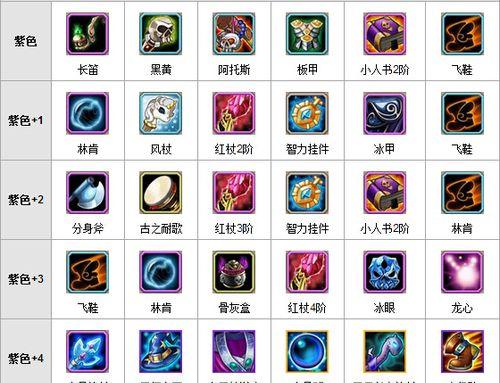 剑灵力士双钺技能加点特性解析（深度了解剑灵力士技能加点方案）