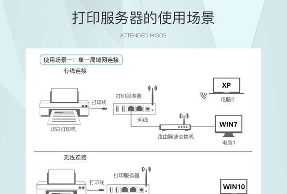 电脑连接打印机步骤教程（详细介绍连接电脑和打印机的步骤）
