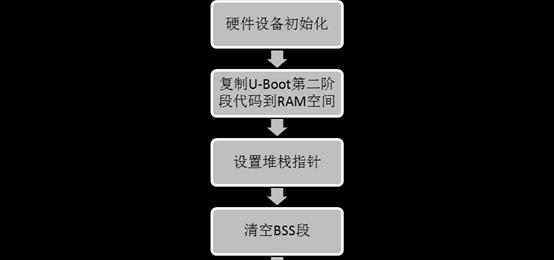 一键启动U盘重装系统（轻松快捷的系统重装方式）