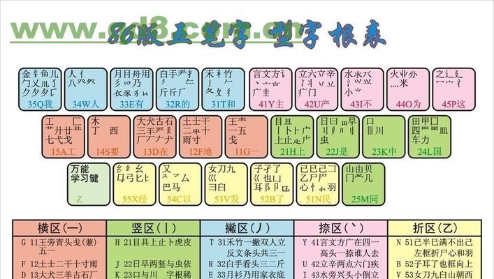U盘重装电脑系统教程（简单易懂的操作步骤图解教程）