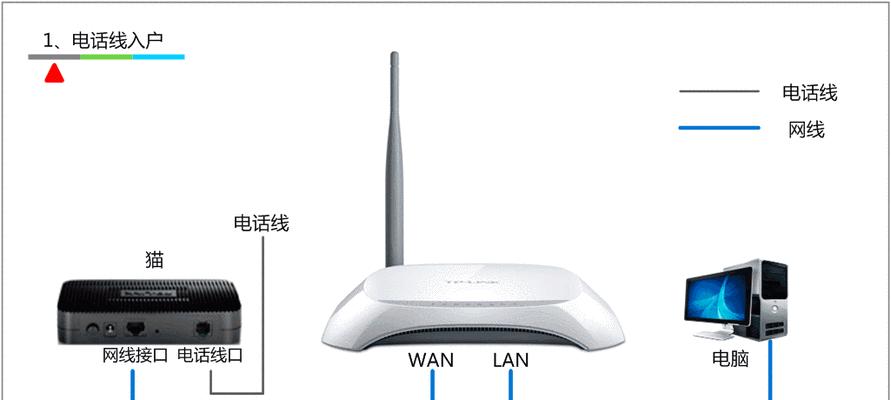 家用路由器亮灯图解（了解路由器亮灯状态）