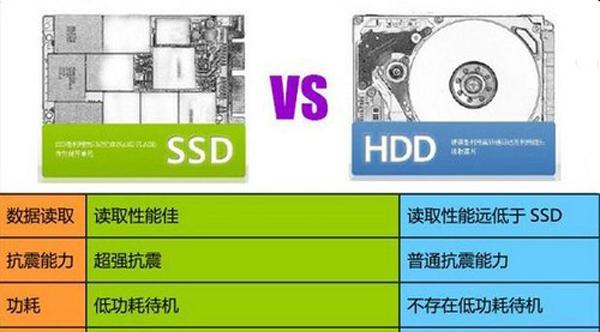 固态硬盘排名前十品牌盘点（探寻性能稳定性兼备的最佳选择）
