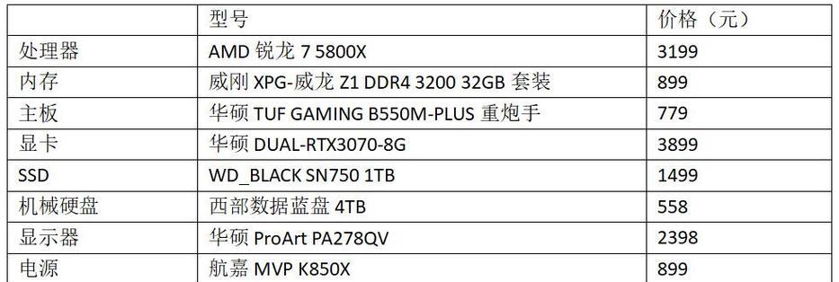 如何选择性价比高的电脑配置（以价格合理和性能优越为基本标准）