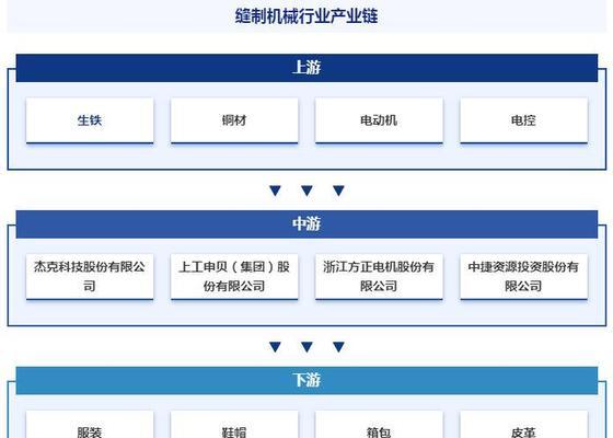 自己组装电脑的配件和材料（全方位解析组装电脑所需的配件和材料）