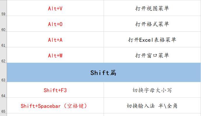 电脑快捷键截图设置详解（让截图更方便快捷）