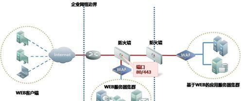 WAF防火墙原理解析（保护网络安全的有效措施）