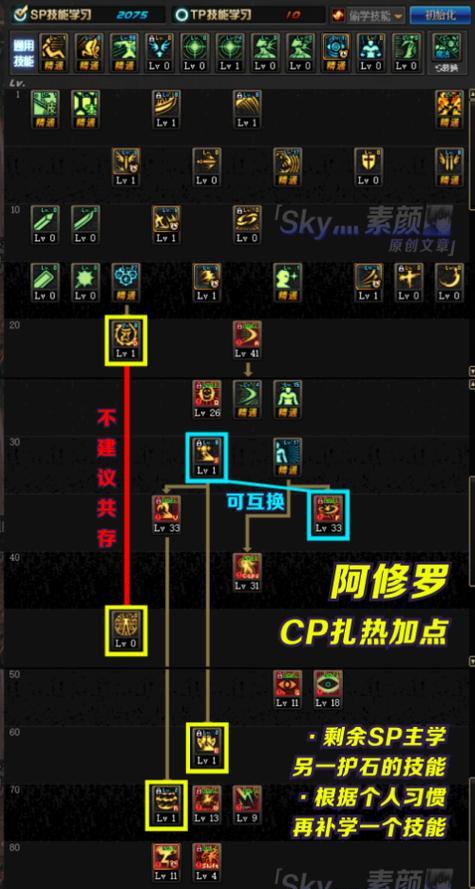 DNF天帝加点攻略（最新版本下的PVE/PVP加点技巧分享）