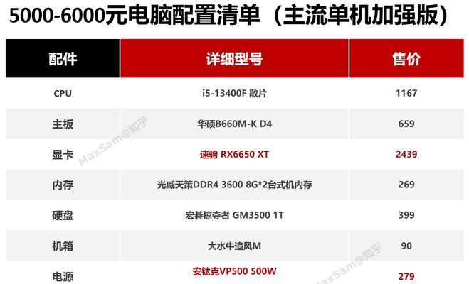 如何选择适合的办公台式电脑配置清单？价格范围是多少？