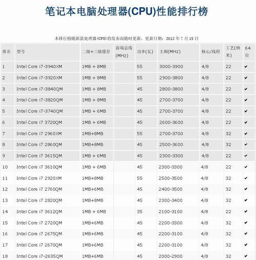 笔记本英特尔处理器性能排行是怎样的？如何选择合适的笔记本处理器？