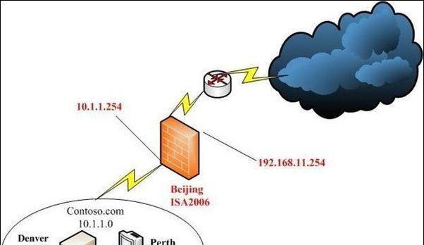 目前最安全的防火墙是什么？如何选择和使用？