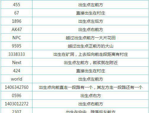 手机版mc如何使用传送指令到队友身边？常见问题有哪些？
