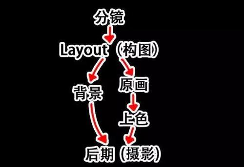 短视频的小动画制作具体流程是怎样的？需要哪些步骤？