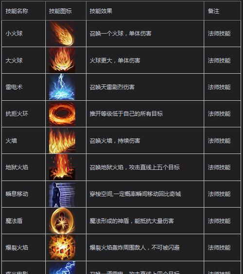 龙骑士传说连续技领悟怎么实现？有哪些技巧和常见问题？