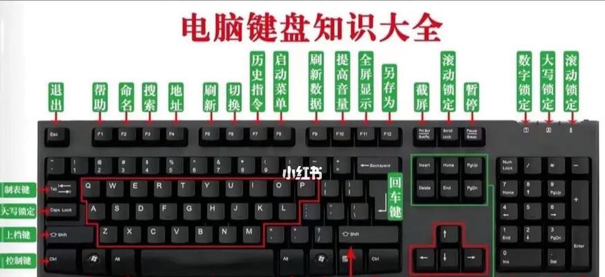 如何快速关闭电脑桌面所有窗口？快捷键是什么？