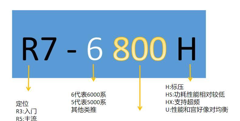 如何选购笔记本电脑配置？常见问题有哪些解答？