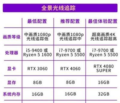 电脑配置参数怎么看？屏幕信息如何获取？