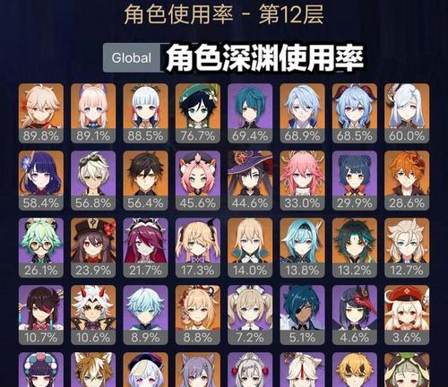 原神中皮套的养成方法是什么？