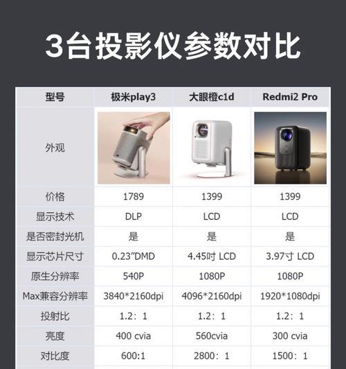 三米投屏距离的投影仪有哪些推荐？