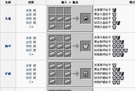 我的世界中抽屉的制作方法是什么？需要哪些材料？