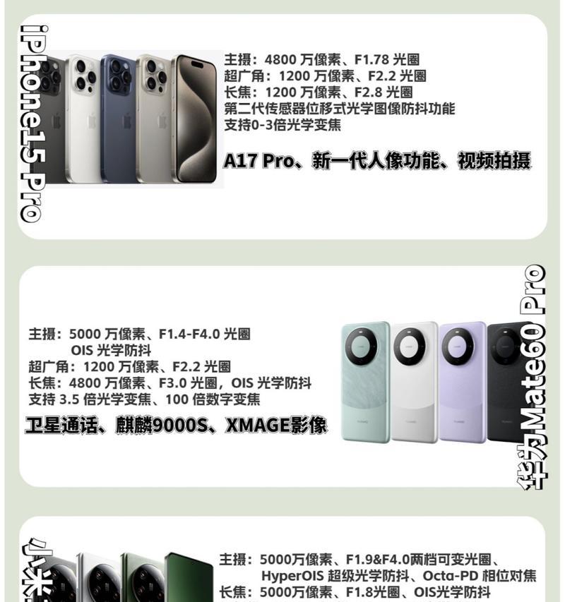 如何选择适合拍照的苹果手机型号？