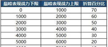 王者荣耀购买皮肤需要多少钱？皮肤的价格区间是多少？
