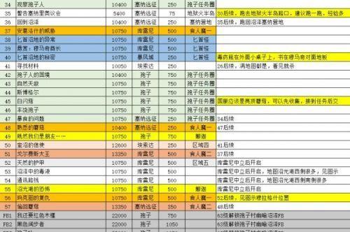 魔兽世界没心情玩了怎么办？如何找回乐趣？