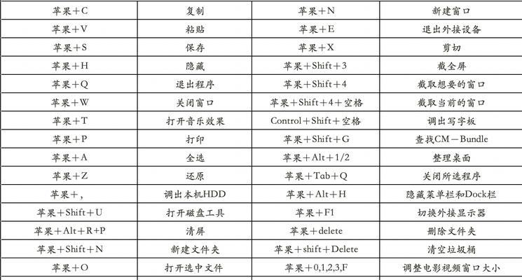 99键笔记本电脑键盘如何操作？使用技巧有哪些？