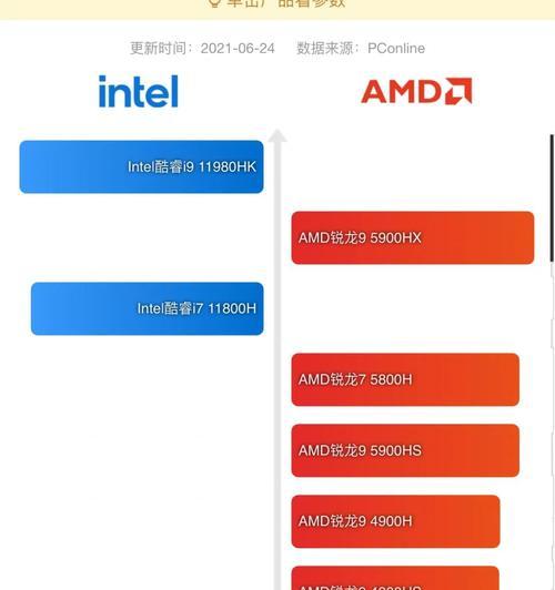 快速查看电脑配置有哪些简单方法？