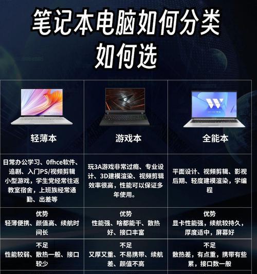 休眠和睡眠笔记本电脑哪个好？两种模式有何区别？