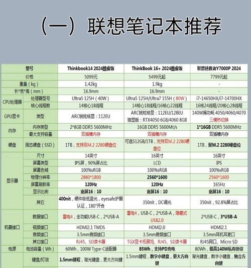 三万元预算买笔记本电脑推荐？性价比高的选择有哪些？