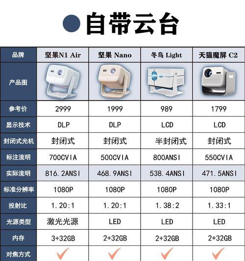 村里使用的投影仪是什么品牌？型号是什么？