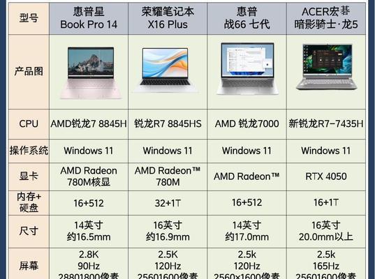 返新笔记本电脑的市场价格是多少？