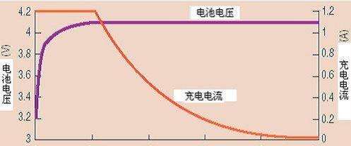 笔记本电脑电池板子的作用是什么？如何正确使用？