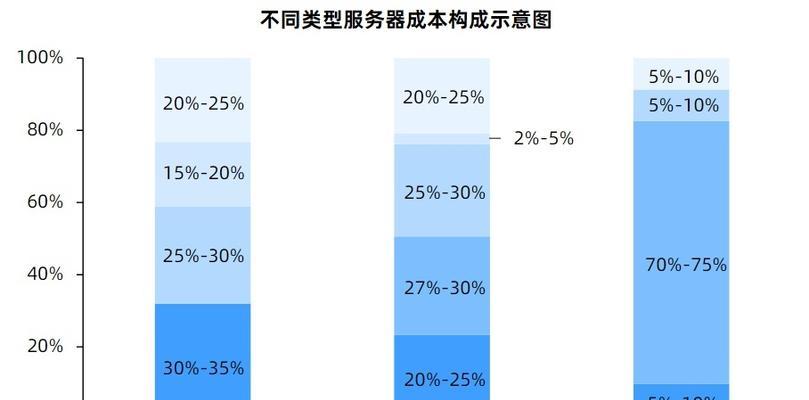 电脑内存速度比例模式如何配置？