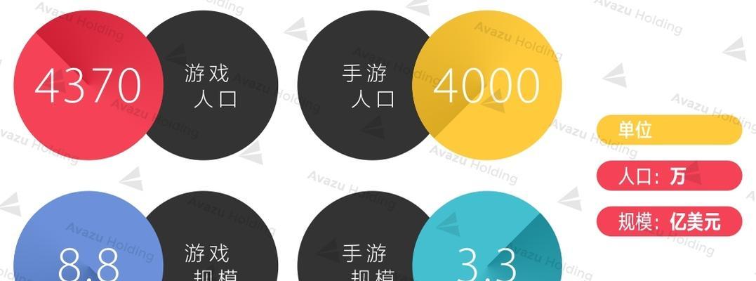 印尼人通常玩哪些手游？印尼手游市场有哪些特点？