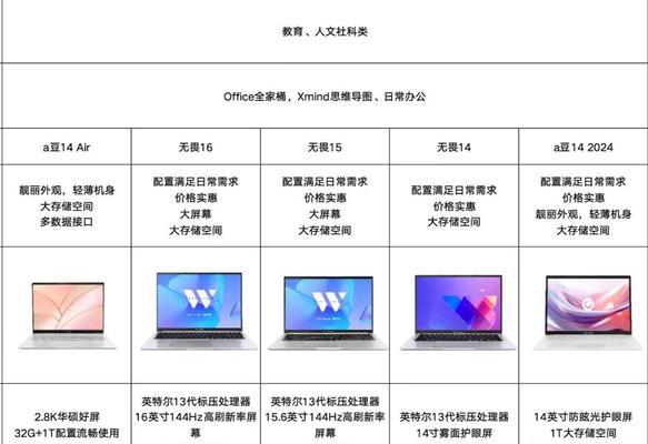 买笔记本电脑挑屏幕吗怎么选？哪种屏幕更适合？