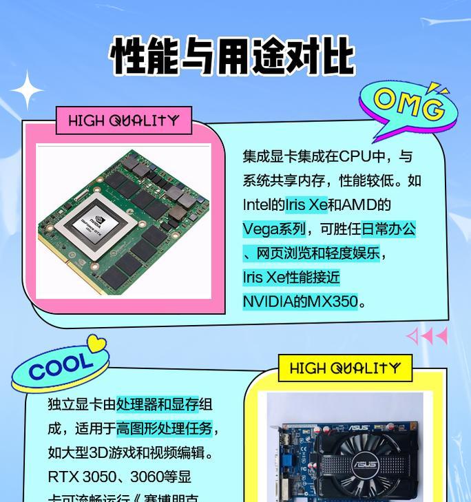 笔记本电脑独立显卡如何选择？选择独显时应考虑哪些因素？