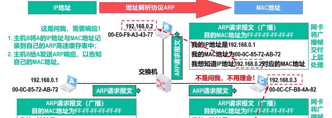 电脑配置arp绑定问题如何解决？有哪些步骤？