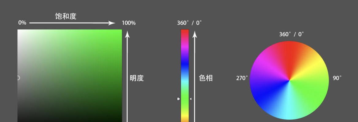 杂牌投影仪的色彩模式如何调整？