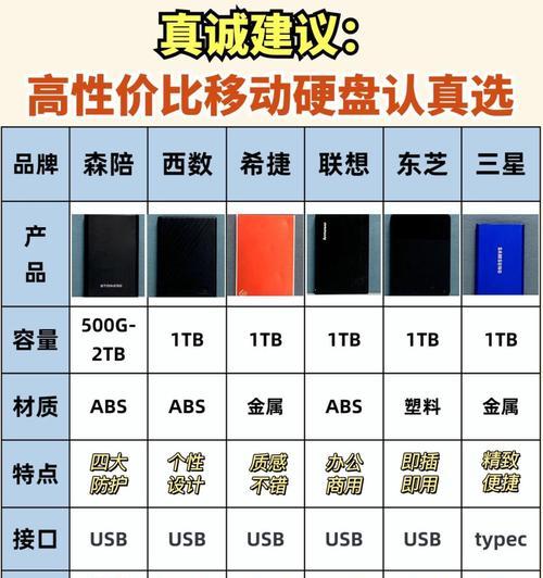 移动硬盘type-c接口使用方法是什么？