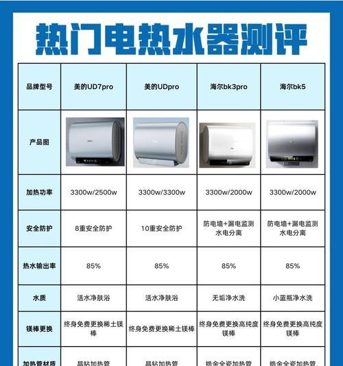 充电热水器的选购技巧有哪些？性价比高的品牌推荐？