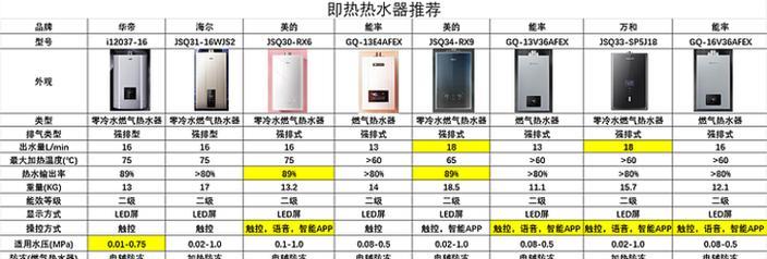 热水器热水接口工艺有哪些？如何选择最佳工艺？