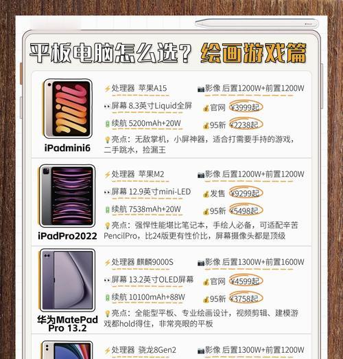 电脑性能如何碾压平板？提升电脑性能的秘诀是什么？