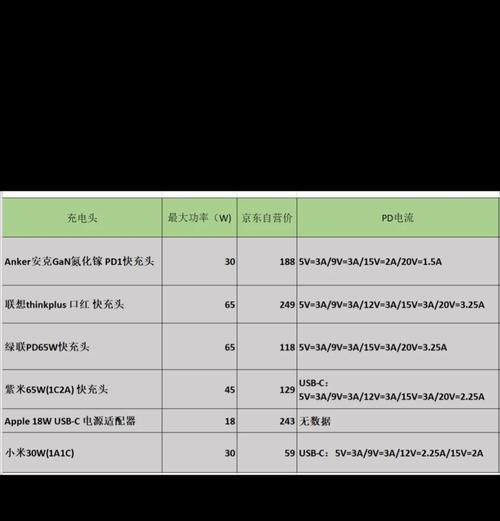 手机充电器插头速充功能是什么？使用时应注意什么？