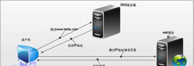 服务器地址无法打开的可能原因有哪些？