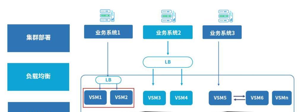 批量添加ip到服务器的步骤是什么？