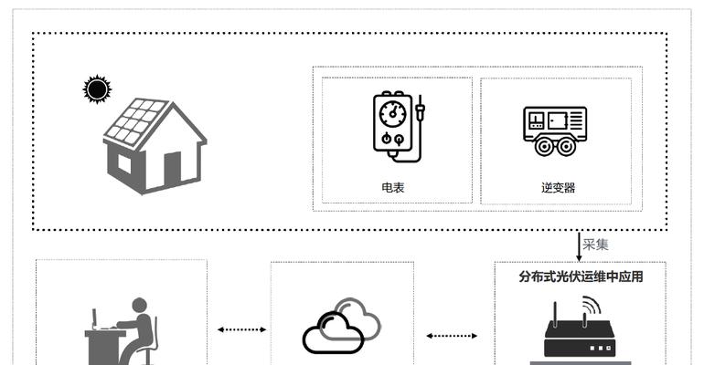 电表网关采集器离线问题如何解决？