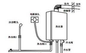 海水热水器的电源如何关闭？关闭电源的正确操作步骤是什么？