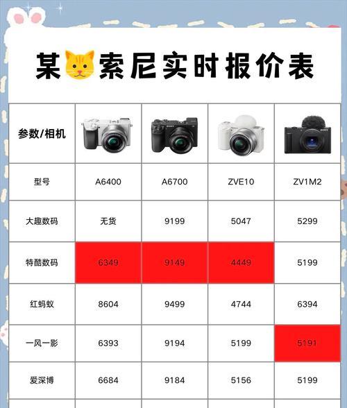 索尼手机相机的档次如何？