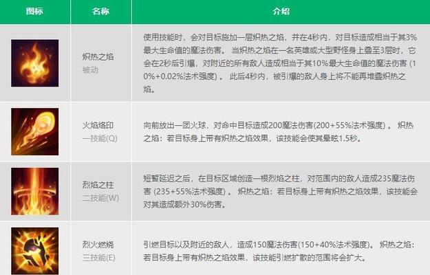 英雄联盟训练营创建方法？训练营有哪些功能？